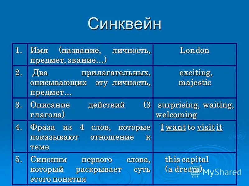 Запиши синквейн каникулы. Синквейн. Синквейн на уроках английского языка. Прием синквейн на уроках английского языка. На английском синквейн составить.