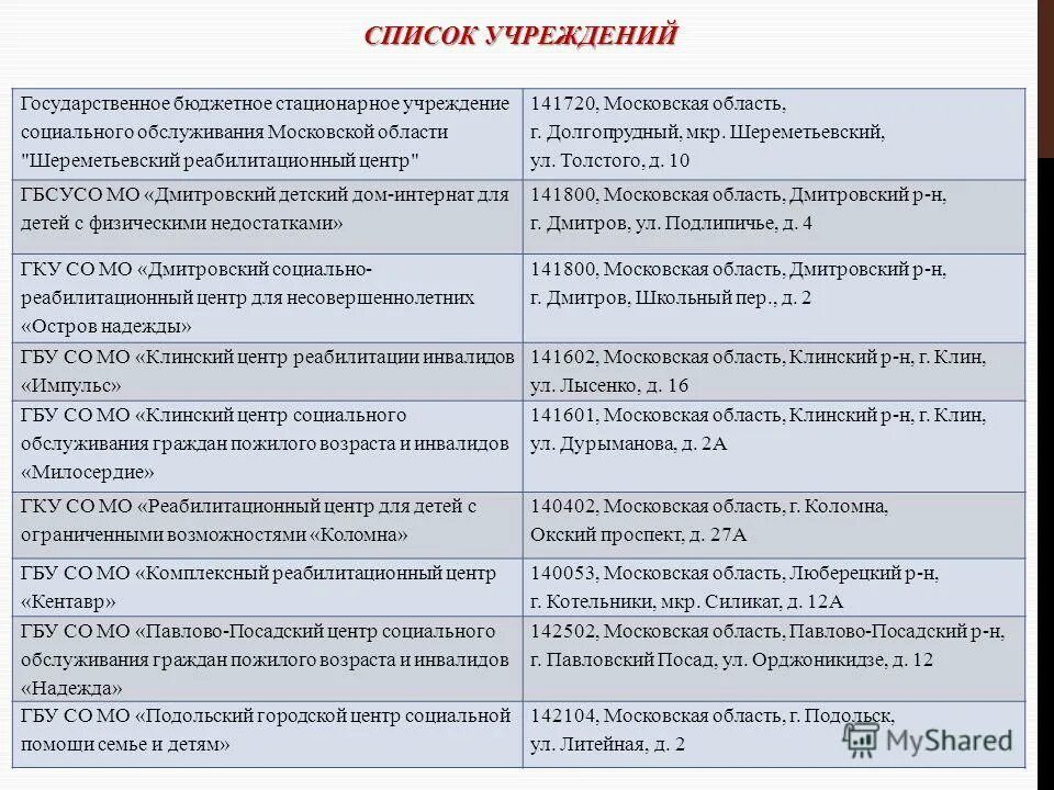 Учреждения рф список