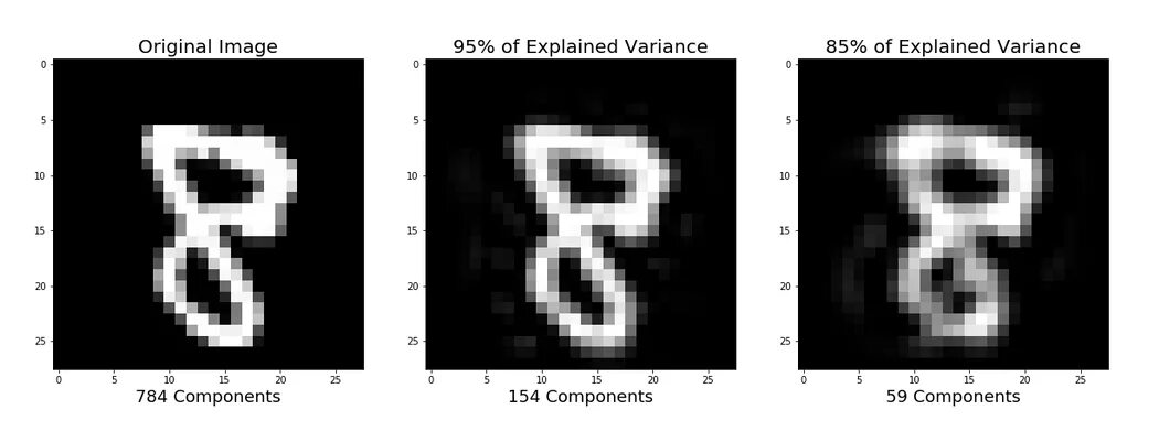 Распознавание объектов python. Распознавание цифр на изображении python. pca python. pca algorithm. mnist dataset.