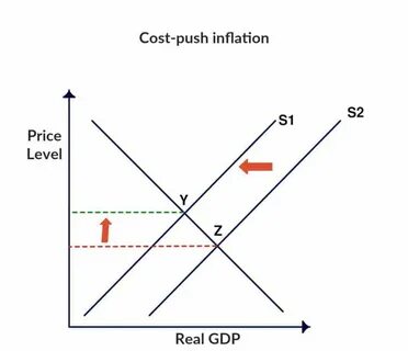 Demand example