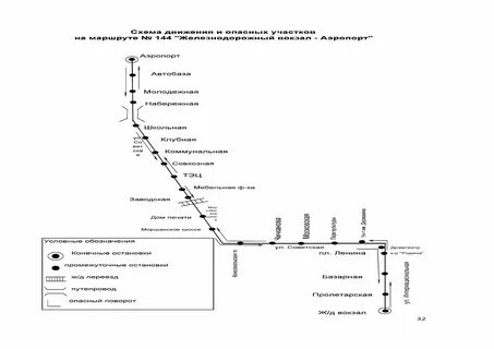 Остановки автобуса 52 старый оскол