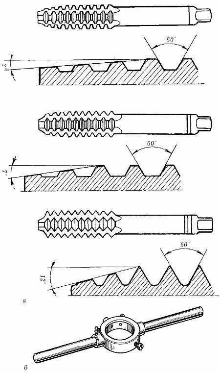 Что общего у плашки метчика резца. Режущий токарный инструмент плашки метчики. Что общего у плашки метчика резца. Конструкция плашки. Метчик чертеж.