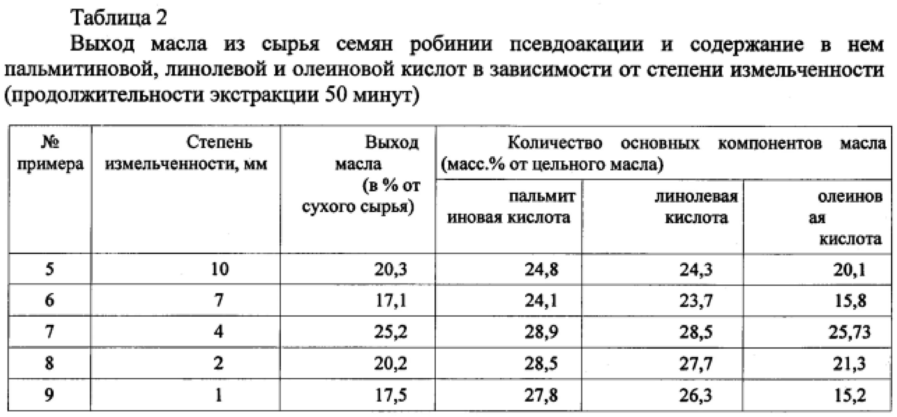 Сколько масла из семечек