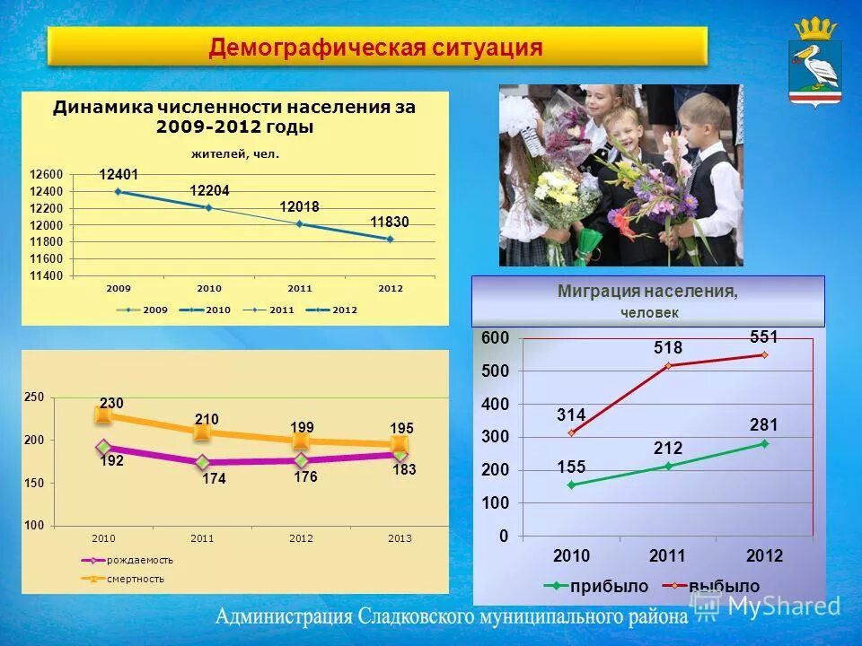 Динамика численности населения россии презентация 8 класс