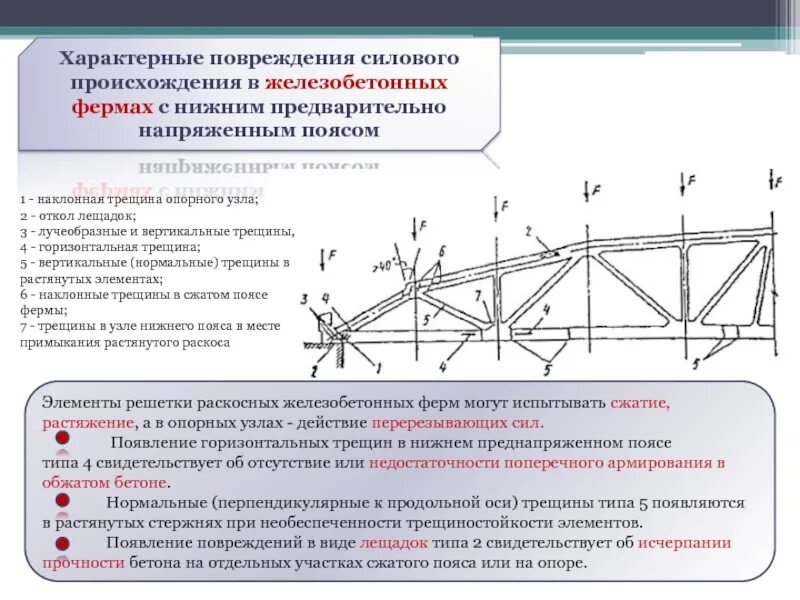 Ферма сегментная раскосная. Раскосная решетка фермы. Армирование Нижнего пояса жб фермы. Усиление Нижнего пояса жб фермы.