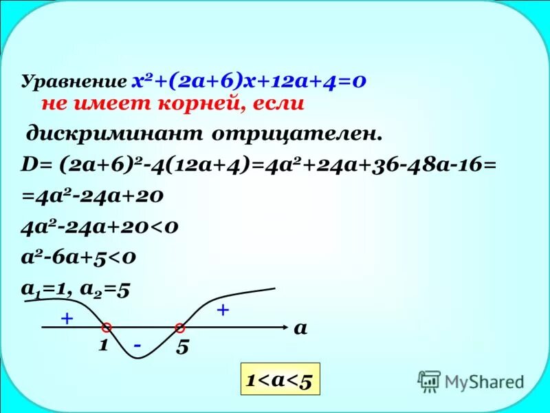 X 2 7x 12 корни