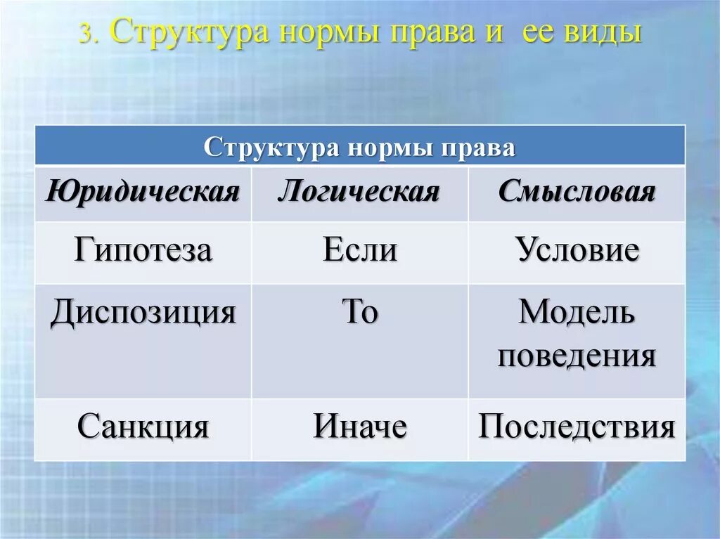 Элемент и норма диспозиции. Структура правовой нормы гипотеза диспозиция. Структура правовой нормы примеры.