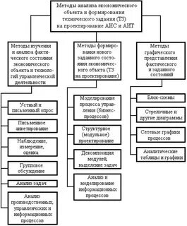 Метод фактического анализа