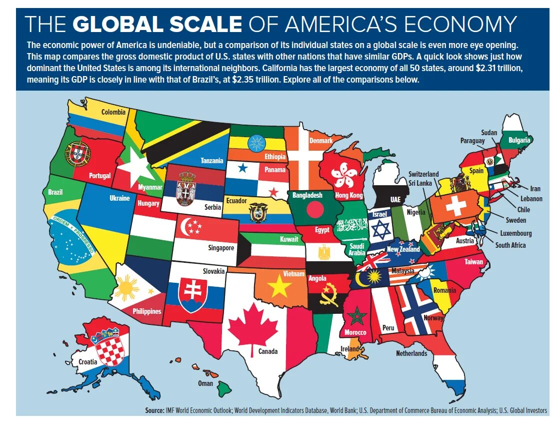 USA economy. Экономика США карта. Экономика США на английском. Страны в США на английском. Country differences