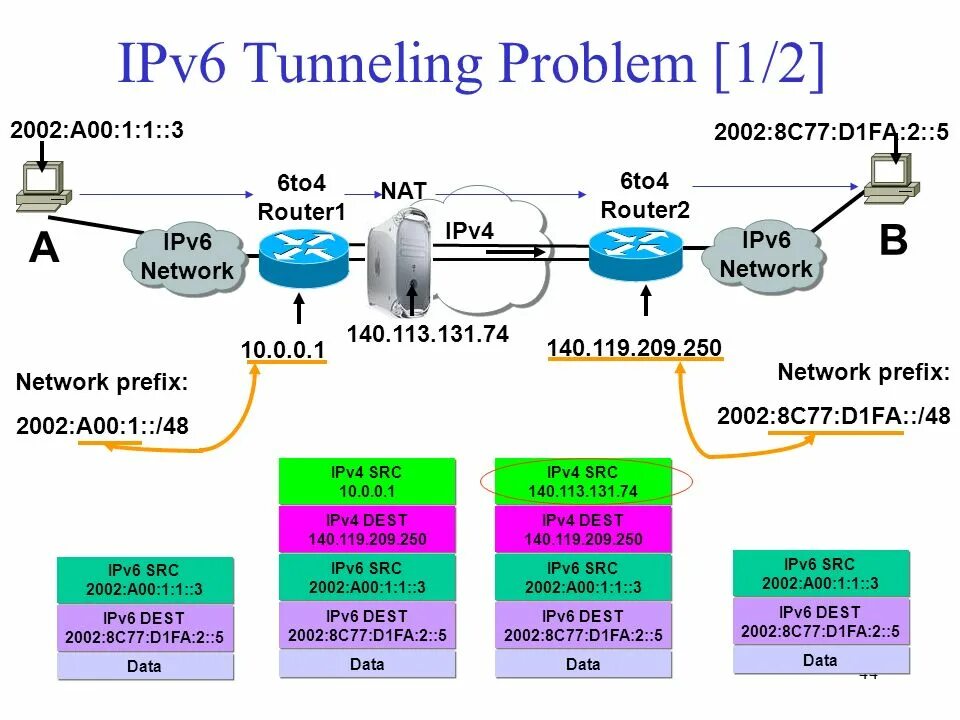 Ipv6 туннель tp link. Ipv6 туннель tp link