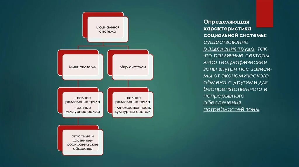 Мир системная модель. Мир системная модель