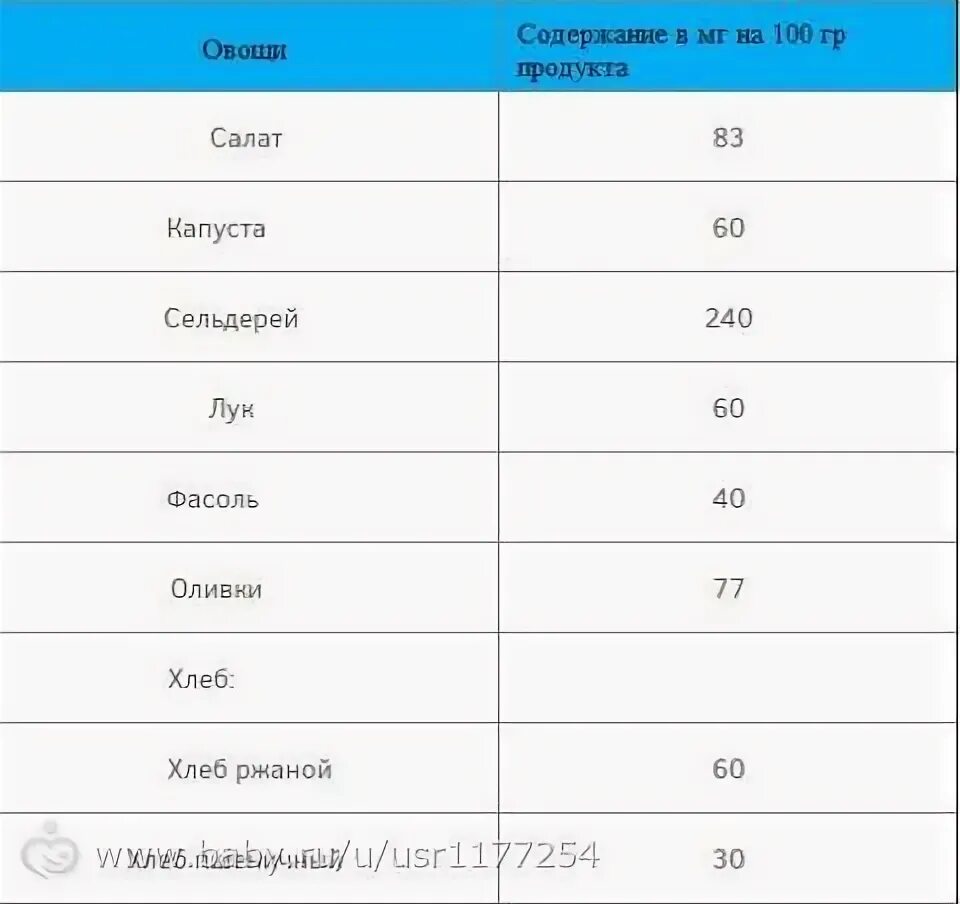 Кальций при беременности 2 триместр. Кальций норма для беременных 3 триместр. Норма кальция при беременности 2 триместр. Норма кальция у беременных 2 триместр. Кальций 3 триместр