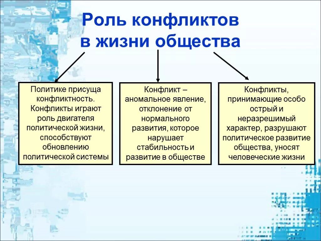 Конфликт имеет функции. Роль конфликта в жизни общества Обществознание. Роль конфликтов в жизни. Роль конфликтов в развитии общества. Роли в конфликте.