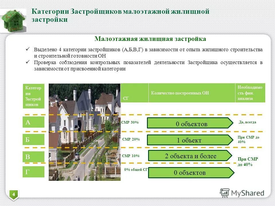 Россельхозбанк аккредитованные застройщики