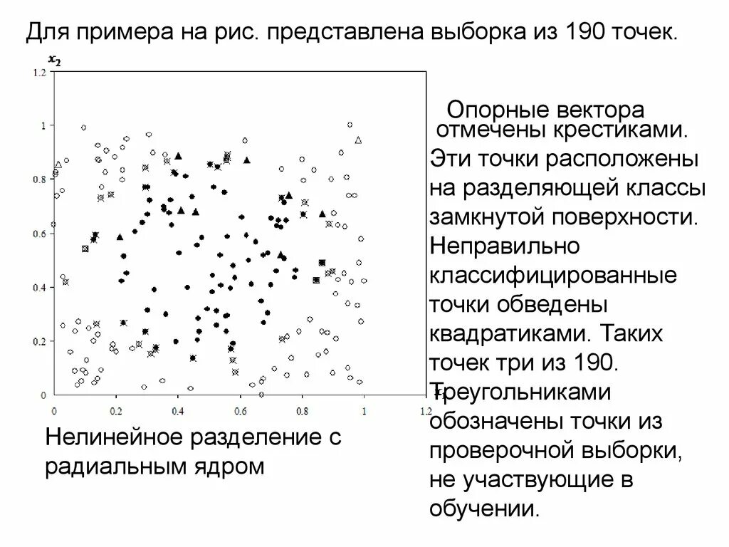 Точка регрессии. Задачи классификации и регрессии. Пример регрессии и классификации. Отличие задач классификации и регрессии. Задачи классификации объектов в статистике.