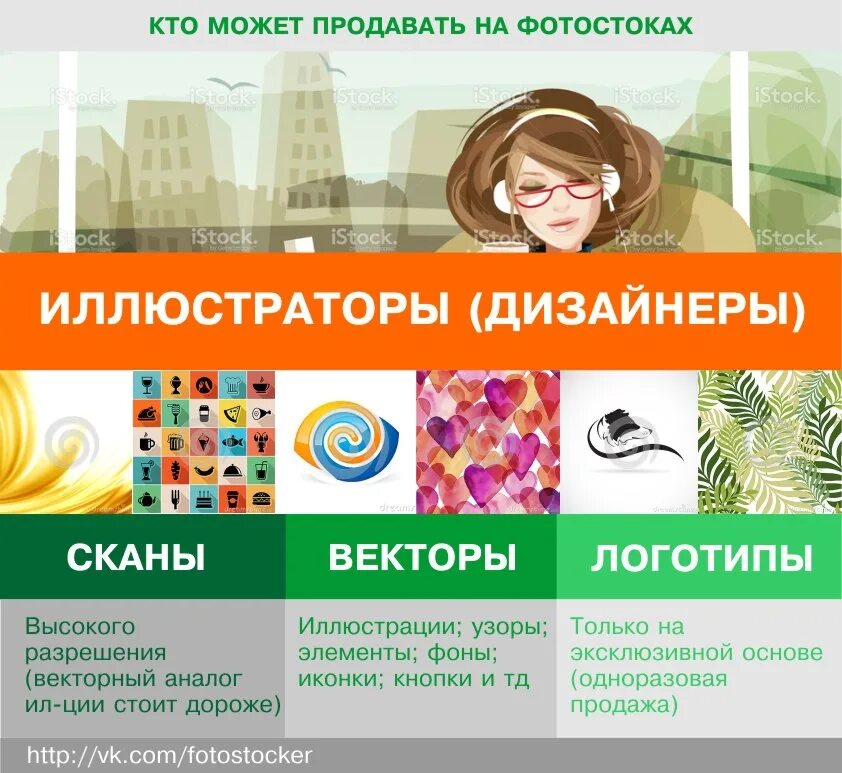 Что продавать на чем заработать