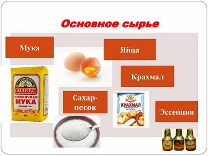 Сырье муки