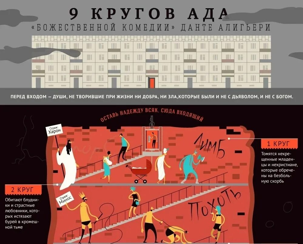 Ад данте таблица. Данте ад 9 кругов. 9 Кругов ада по Данте. Инфографика. Круги ада по Данте таблица с наказанием. Круги ада по Данте 9 круг.