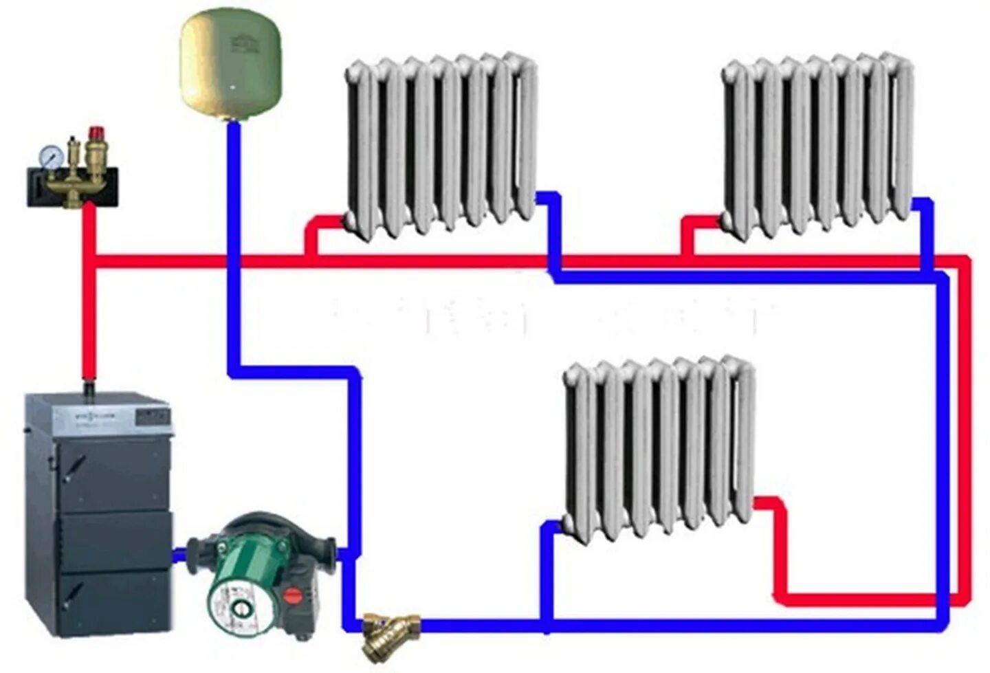 Схема подключения водяного котла отопления. Схема системы отопления с радиаторами. Систему отопления водяное отопление. Водяное отопление в частном доме от котла с насосом.