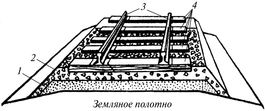 Земляное полотно и верхнее строение пути. Земляное полотно ЖД пути. Балластный слой рельсового пути. Строение земляного полотна ЖД пути.