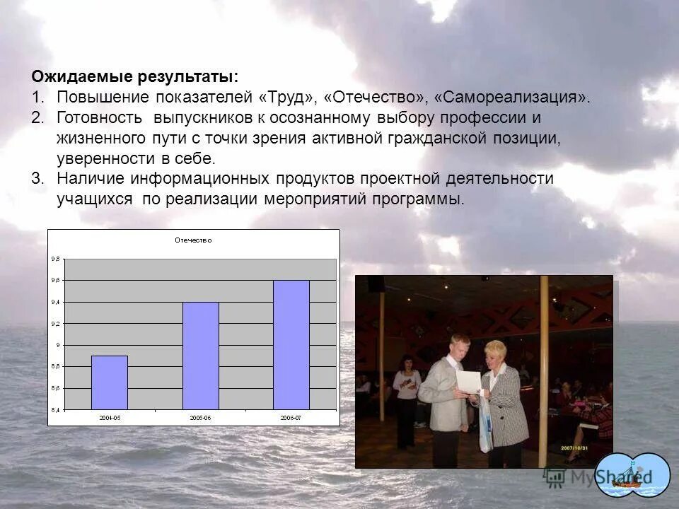 Программа осознанный выбор профессии. Ожидание итоги выбора. ожидание итоги выбора женщин. ожидание результата.