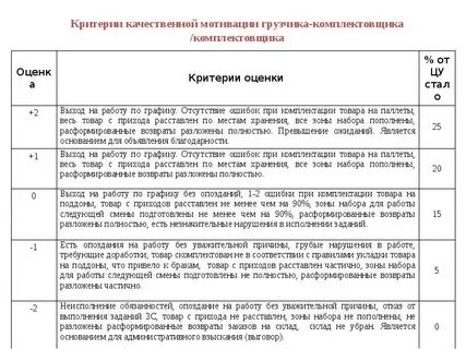 Критерии мотивации