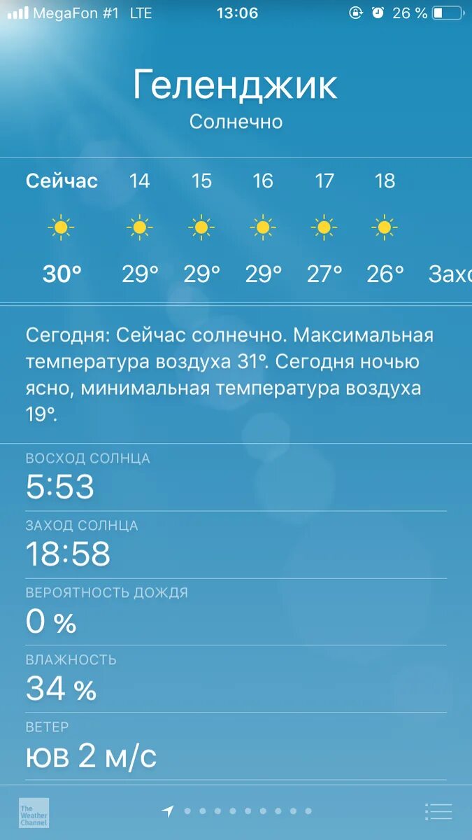Сколько сейчас градусов температура. Погода в Геленджике. Погода в Геленджике сегодня. Погода в Гелане. Температура в Геленджике сейчас.