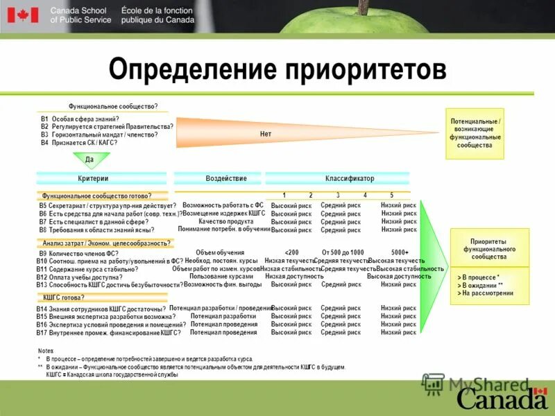 Функции науки и характеристика таблица. Функции науки и характеристика таблица. Функции искусства обществознание. Функции современной культуры. Сфера знаний содержание.