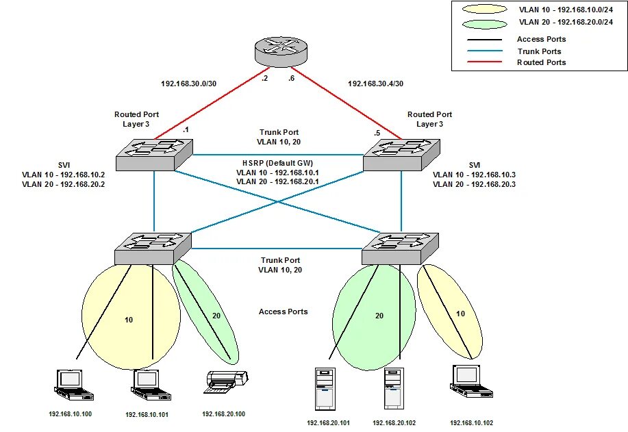 Vlan filter. Китайский свитч 4 порта переключатель vlan. access и trunk порты. cisco trunk port. роутер cam таблица vlan.