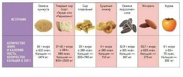 Как повысить ионизированный кальций. Норма ионизированного кальция. норма в крови ca кальция у женщин после 50. норма ионизированного кальция в крови. низкий ионизированный кальций.