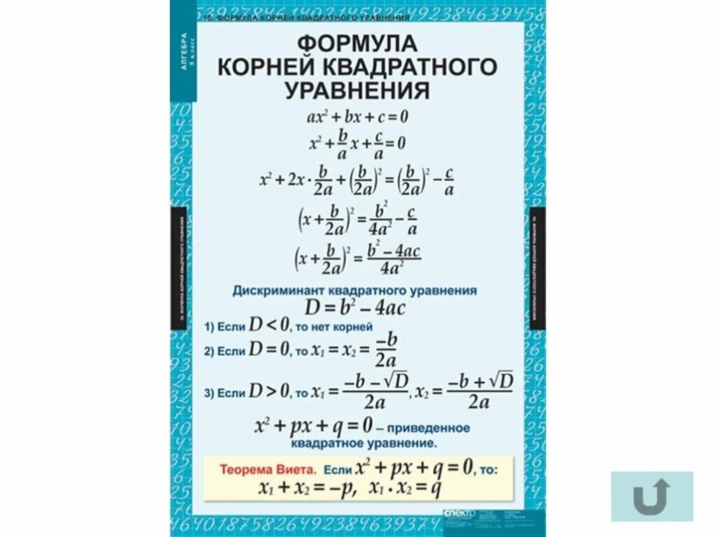 Формулы по математике за 8 класс Алгебра. Алгебра 7 класс таблицы правил. Формулы Алгебра 8 класс таблица. Основные формулы алгебры за 8 класс. Простая математика 8 класс