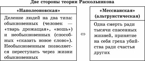 Теория раскольникова ч 3 гл 5