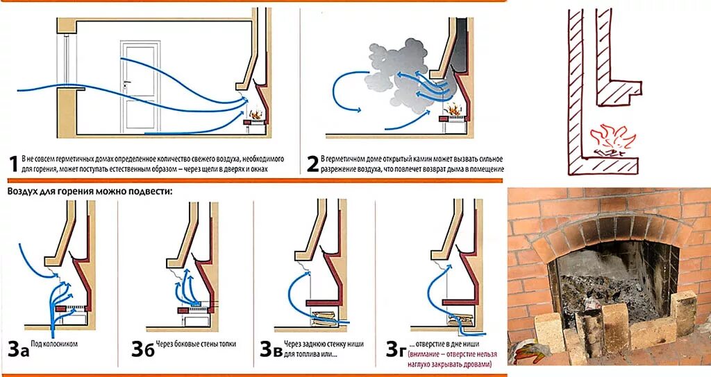 Почему в помещении где. Причины обратной тяги в дымоходе печи. Печь с прочисткой трубы снизу. Схема каминного зуба дымохода. Камин труба поддува снизу.
