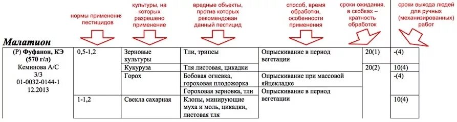 Регламент применения пестицидов. Сроки ожидания инсектицидов. Сроки обработки а, в, с. Срок ожидания пестицида это.