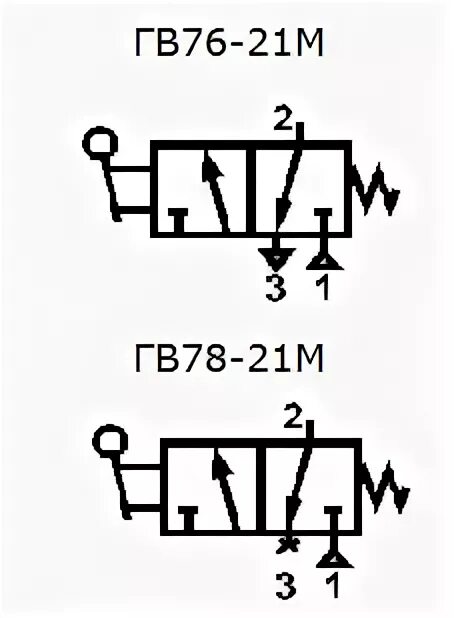 21 76. Пневмораспределитель дв76-521. Ив76-21 Пневмораспределитель трехлинейный. Пневмораспределитель типа гв. Пневмораспределитель в 78-21.