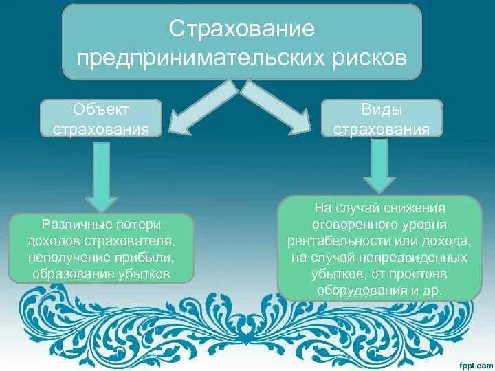 Личное страхование вопросы. Имущественное и личное страхование. Виды и объекты страхования. Личное страхование виды. Личные и имущественные предметы страхования.