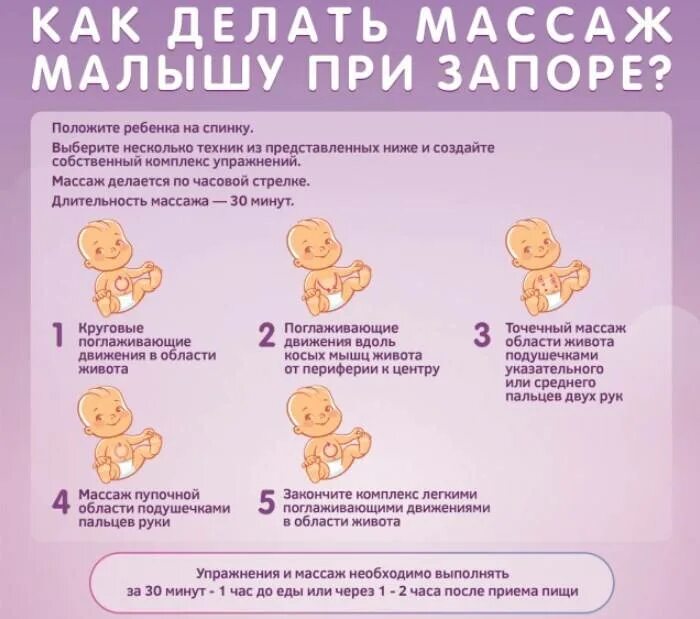 Что делать если 8 месячный. При запоре у новорожденного при грудном вскармливании. Запор у ребенка грудничка. Запон у новорожденного. Массаж новорожденному при запоре грудном вскармливании.