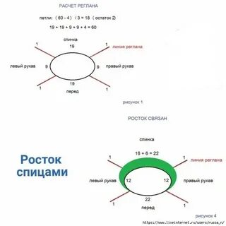 Вязать спицами реглан сверху описание росток