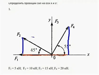 Ось в физике это