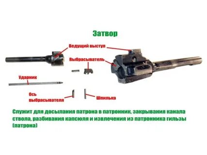 Затвор разборка