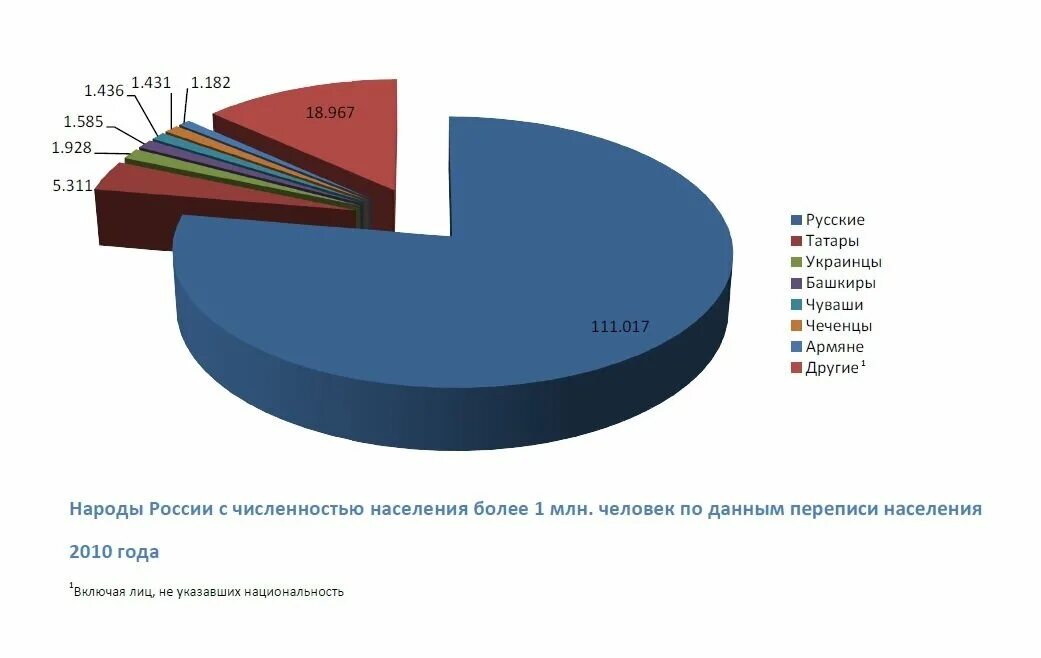 Количество народностей