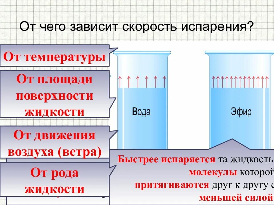 Число кипения. Скорость испарения зависит от. От чего зависит скорость испарения. Скорость испарения жидкости. От чего зависит испарение.