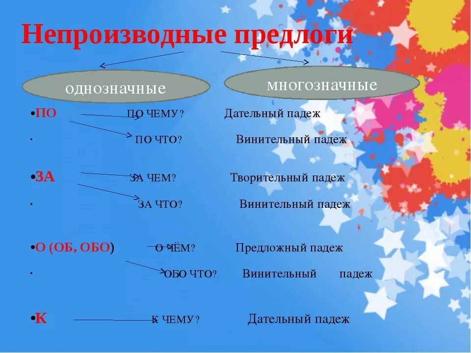 Многозначные предлоги примеры. Однозначные предлоги примеры. Употребление предлогов таблица. Предлоги бывают однозначными и многозначными.