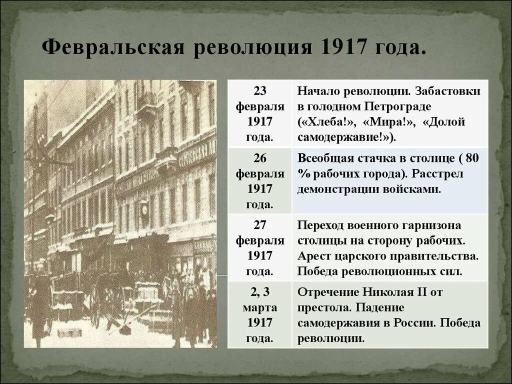 Была ли неизбежна февральская революция. Февральская революция 1917 года. Февральская революция 1917 Петроград. Петроград февраль 1917. Революционные события февраля 1917 года в Петрограде.