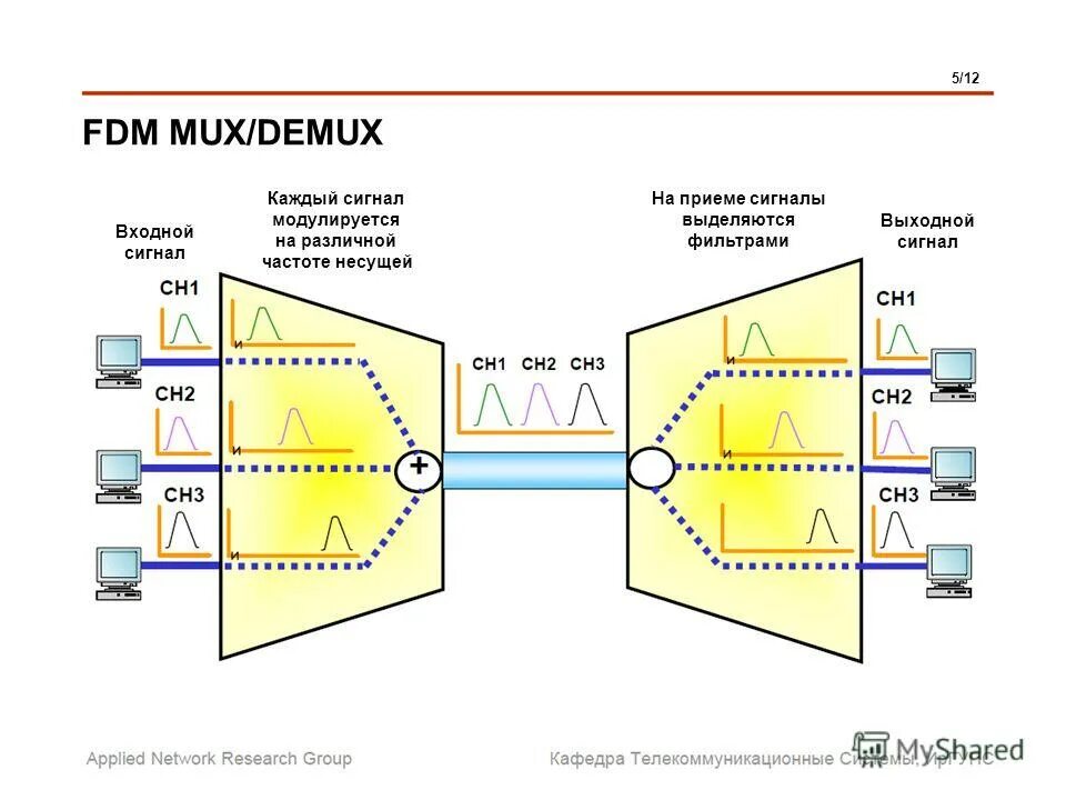 заработал на трейдинге. сигнал каждые 3 минуты. канальный интервал это. таблица скорости сверления и диаметра сверла. паноптикс гармин размер датчика.