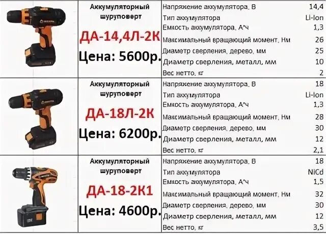 Сколько нужно времени зарядить аккумулятор шуруповерта