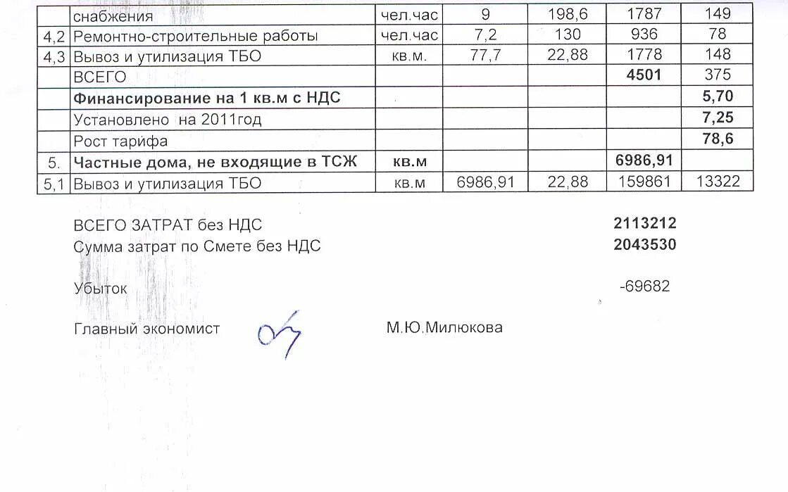 Формула компенсации ндс в смете. Смета по ремонту автомобиля. Смета затрат. Калькуляция ремонта автомобиля. Смета на транспортные услуги образец.