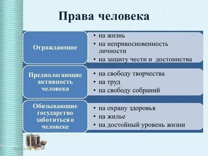 Право в жизни общества 7 класс