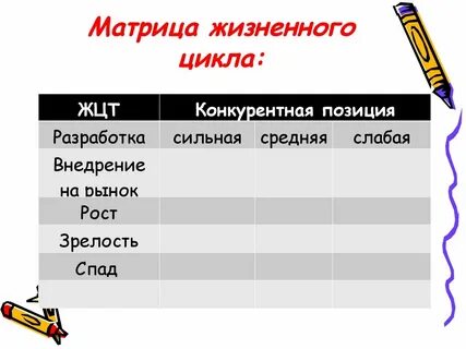 Матрица жизненного цикла