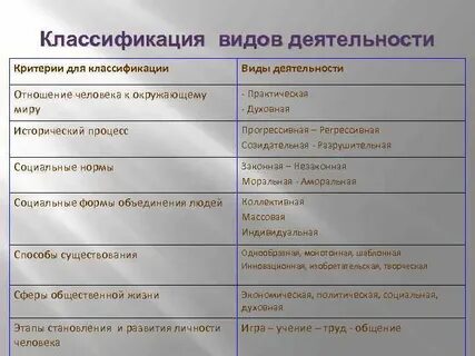 Однообразная шаблонная деятельность примеры